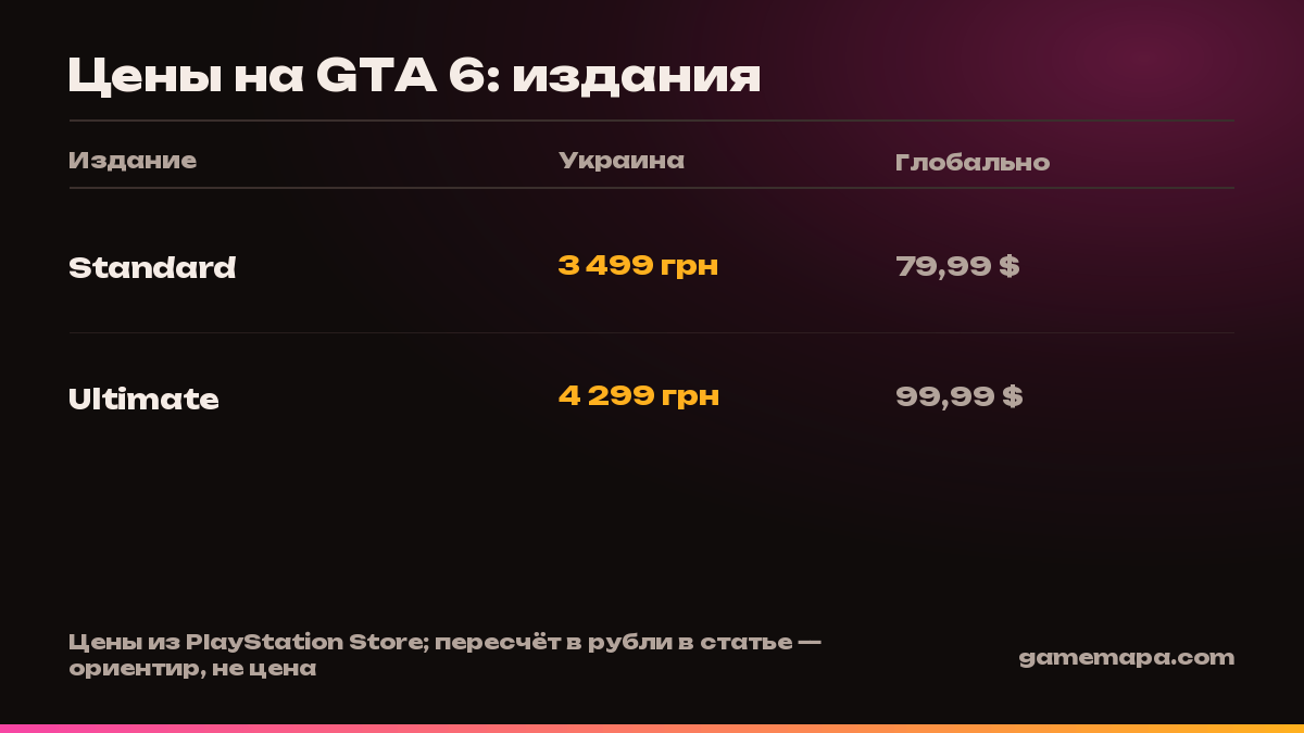 Цены на GTA 6: издания — инфографика GameMapa