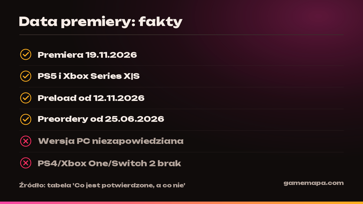 Data premiery: fakty — infografika GameMapa