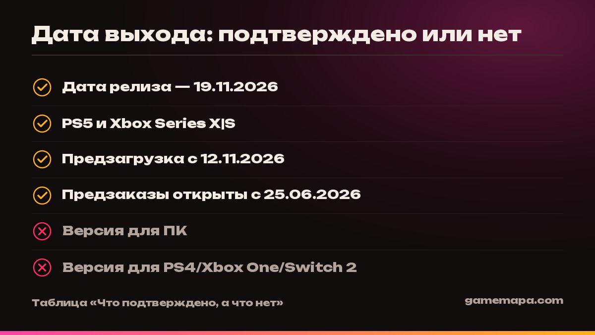 Дата выхода: подтверждено или нет — инфографика GameMapa