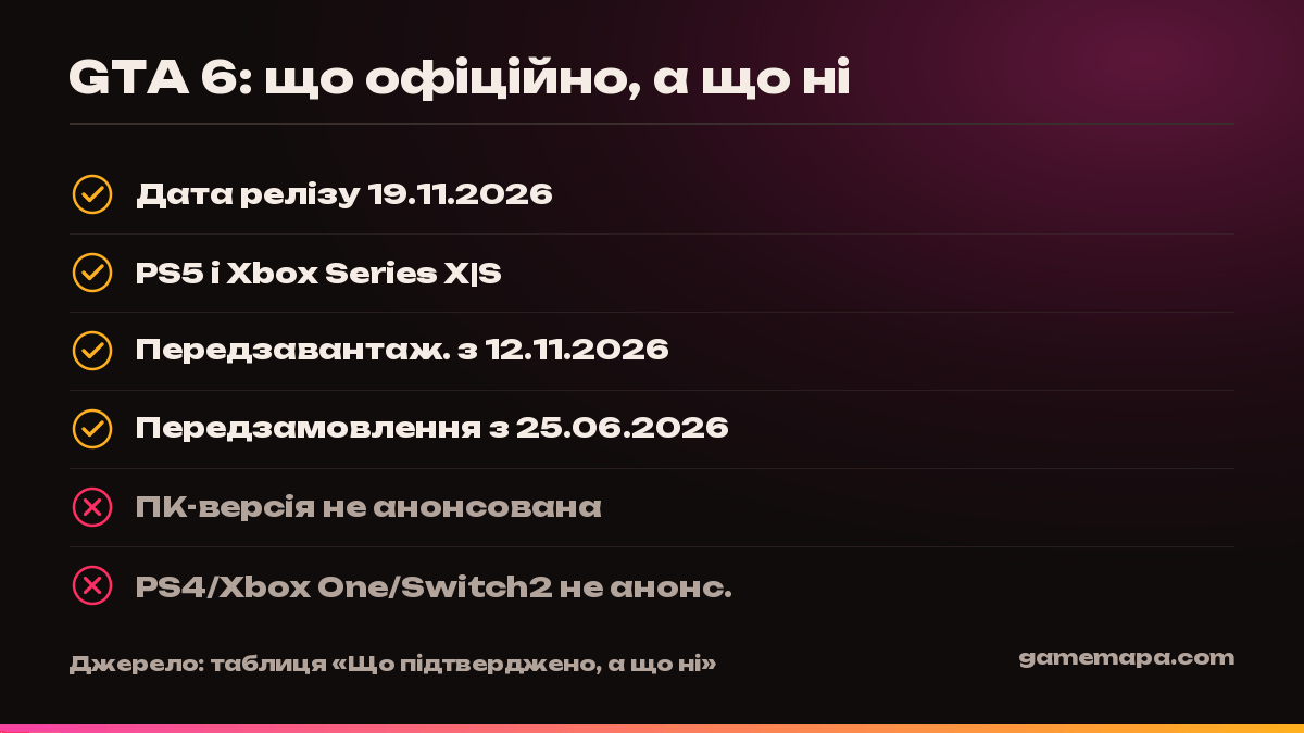 GTA 6: що офіційно, а що ні — інфографіка GameMapa