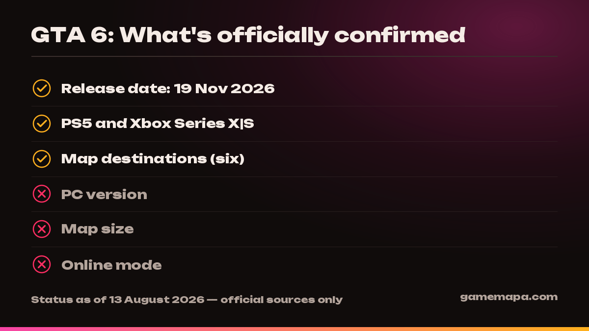 GTA 6: What’s officially confirmed — GameMapa infographic