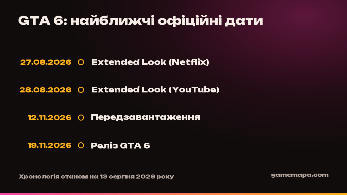 GTA 6: найближчі офіційні дати — інфографіка GameMapa